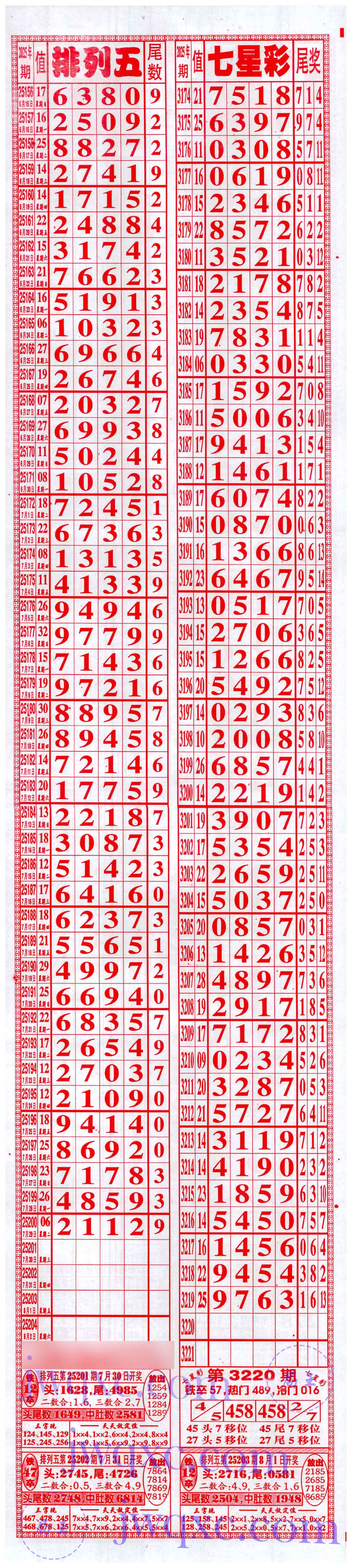 七喜