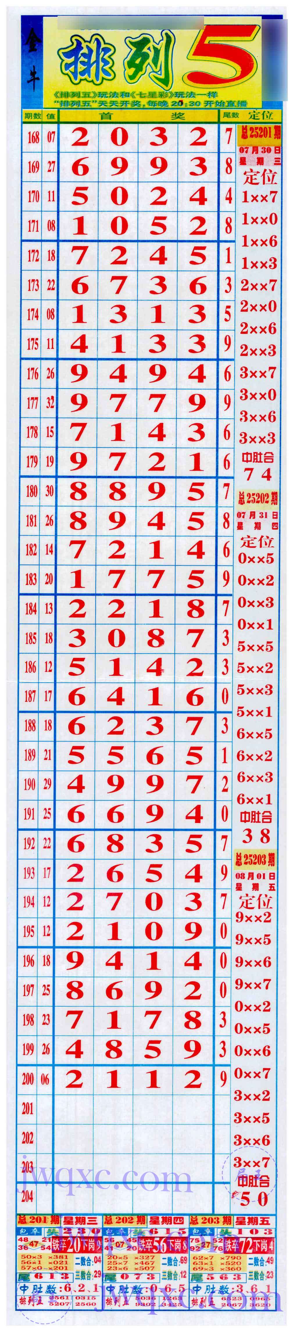 金牛长局
