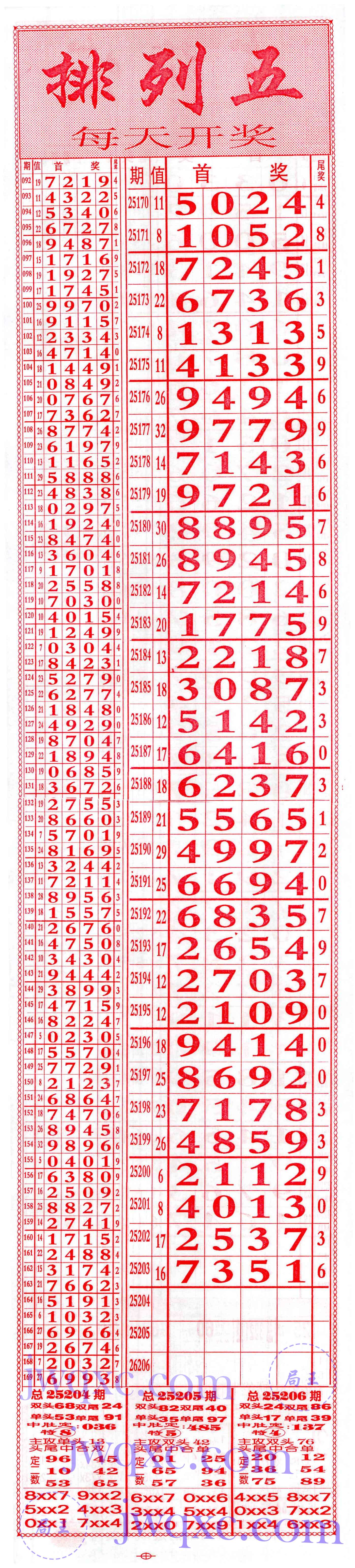 发发发