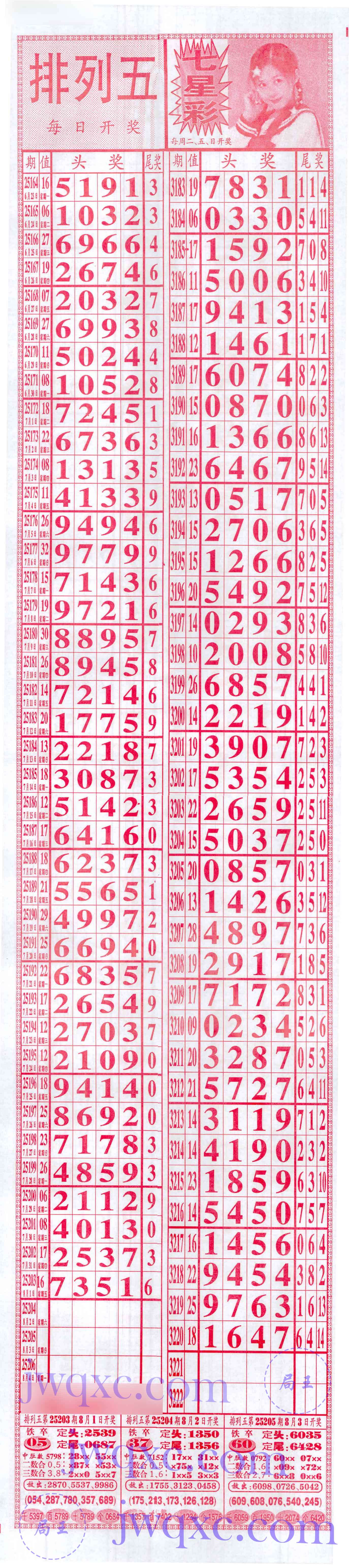 奖王赐福