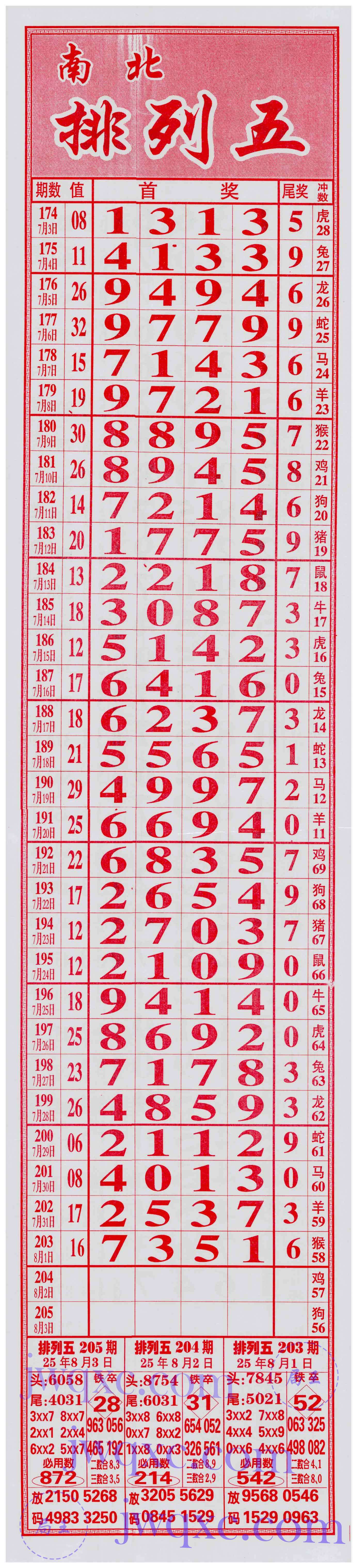 七彩
