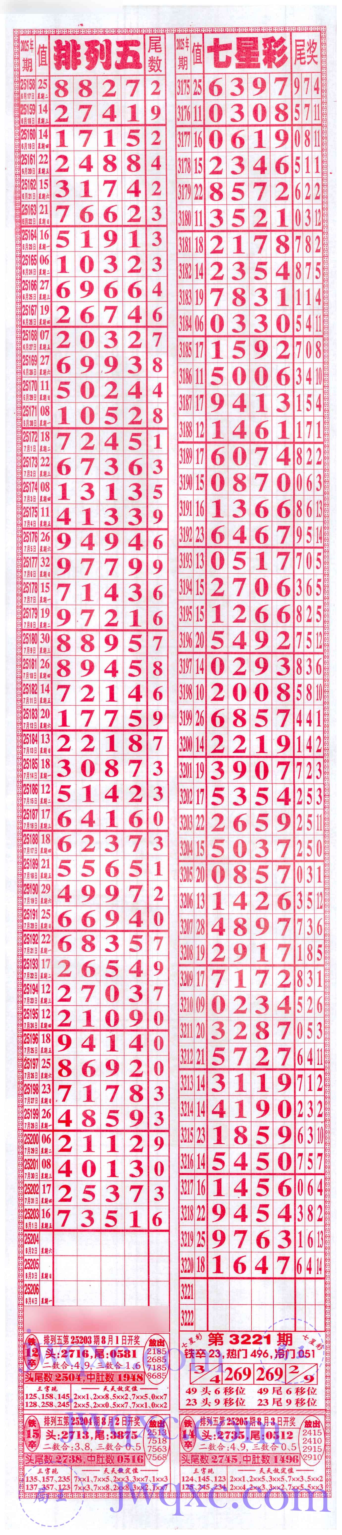 七喜