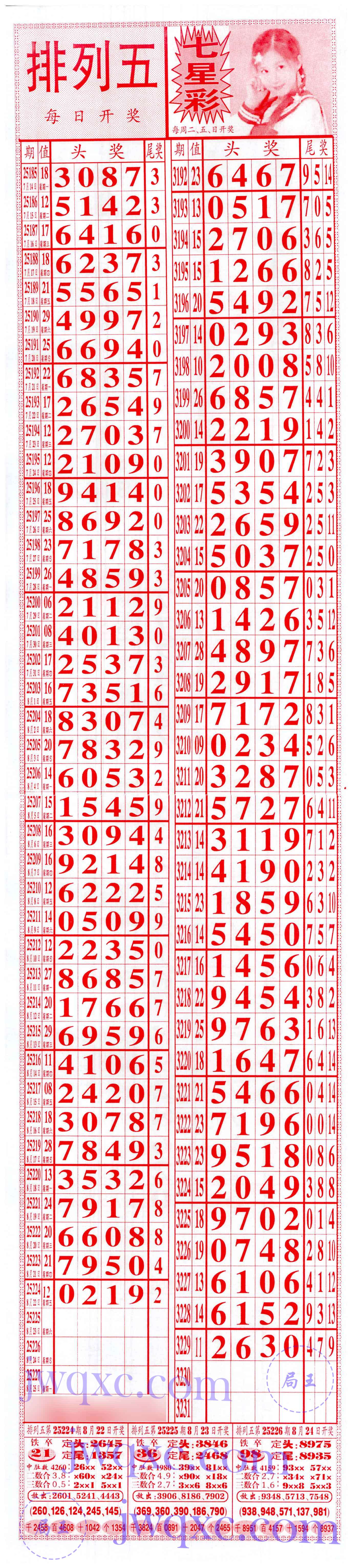奖王赐福