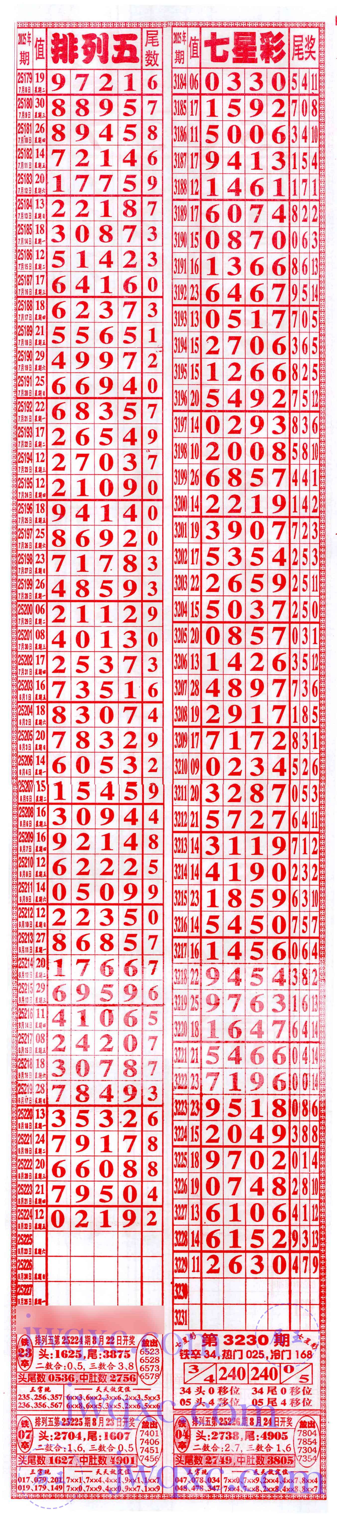七喜