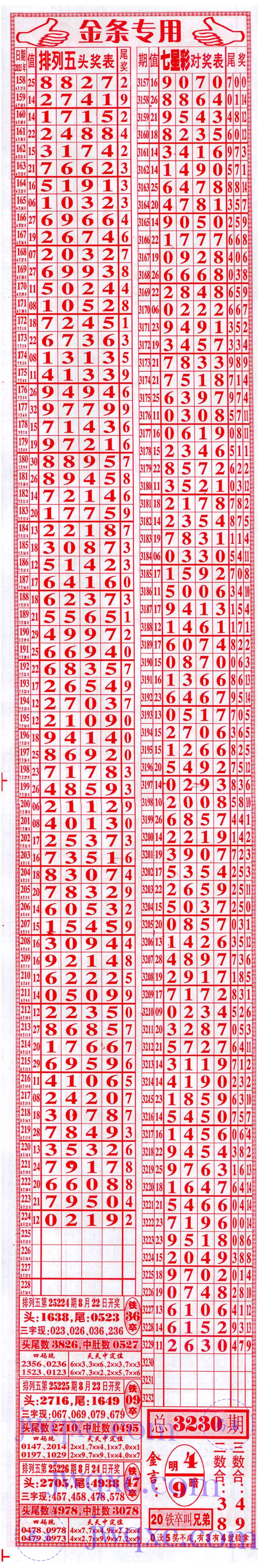 金条