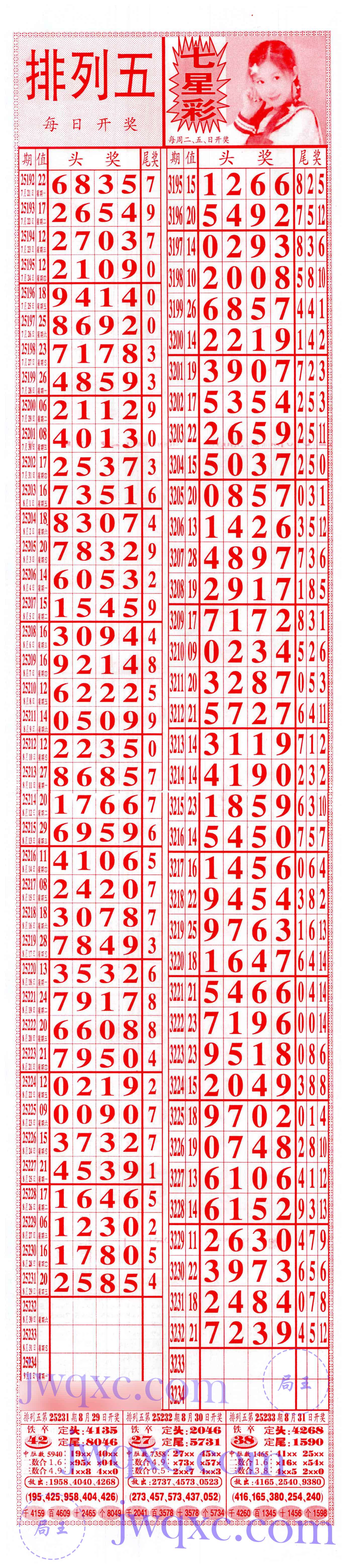 奖王赐福