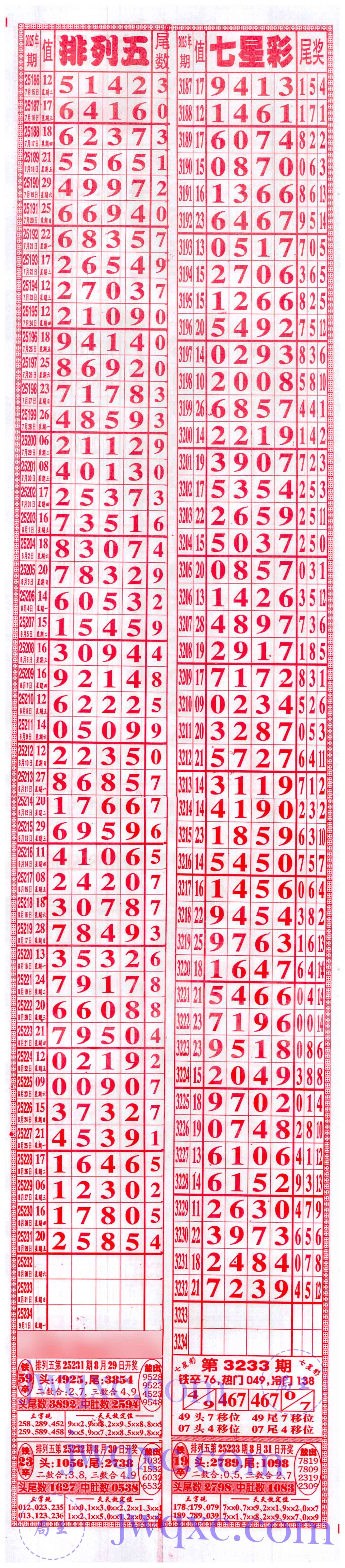 七喜