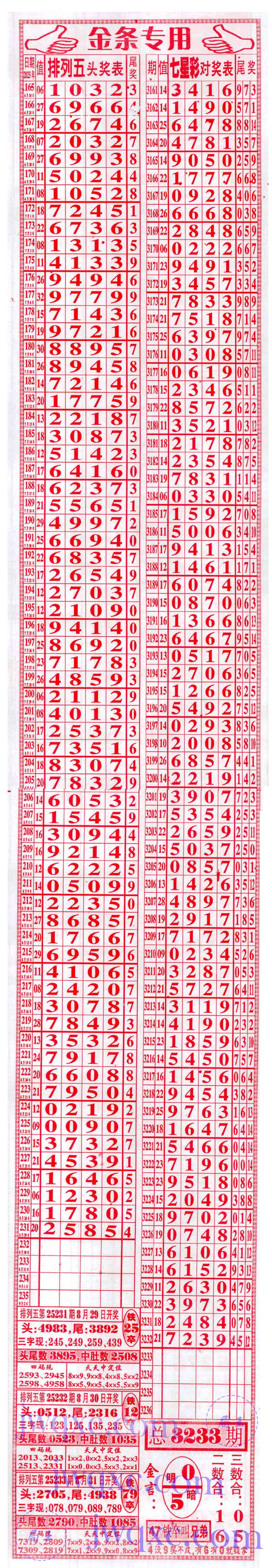 金条