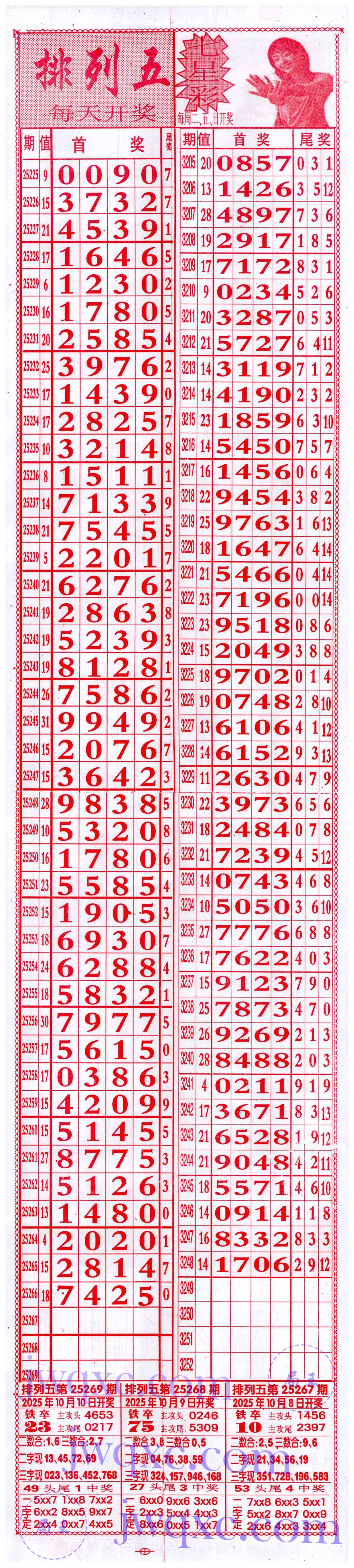 66发合分