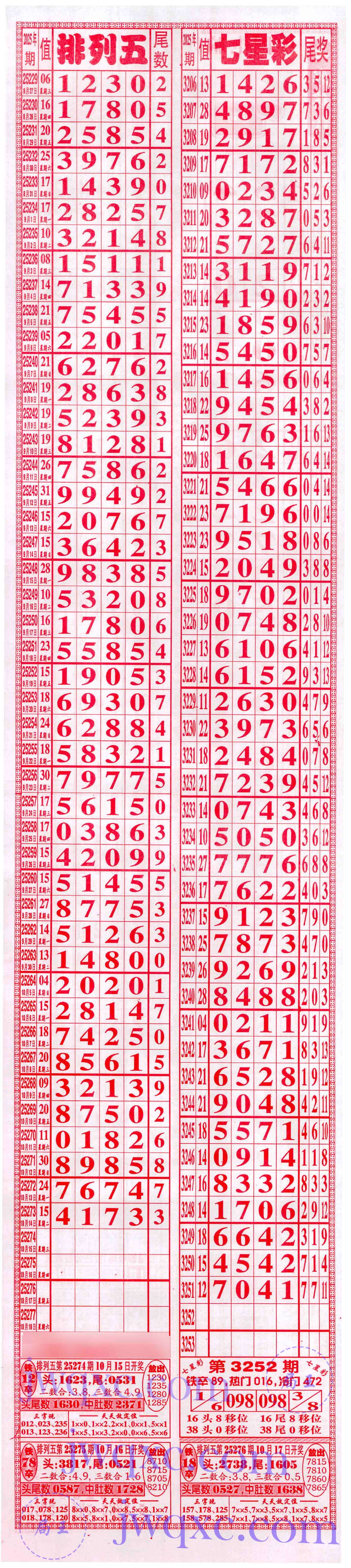 七喜