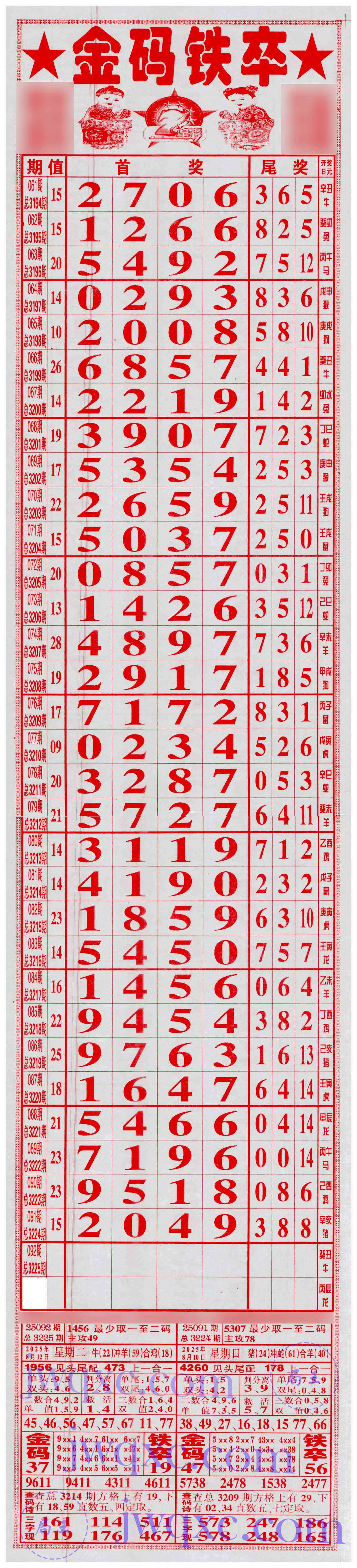 金码铁卒
