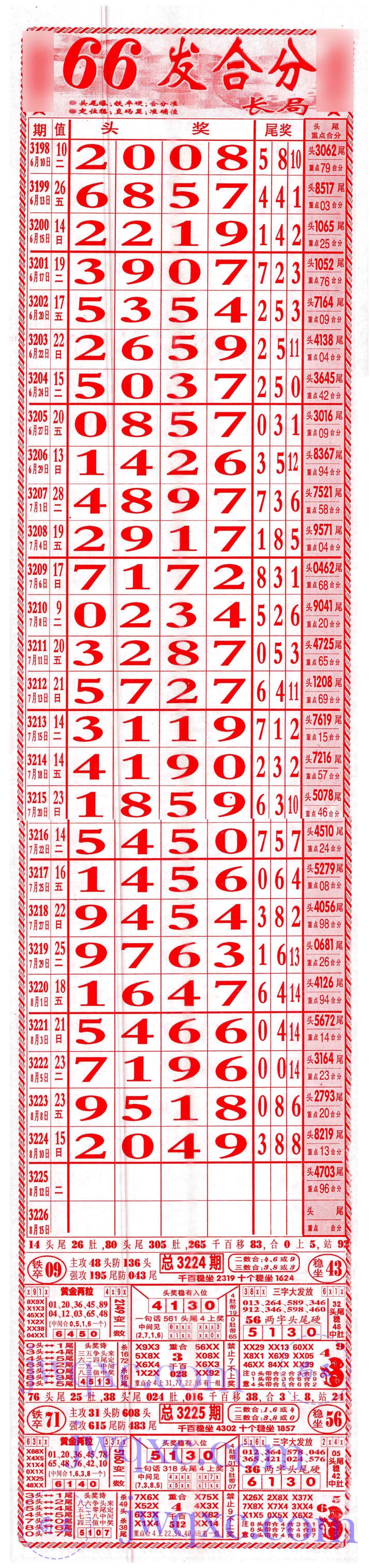 66发合分