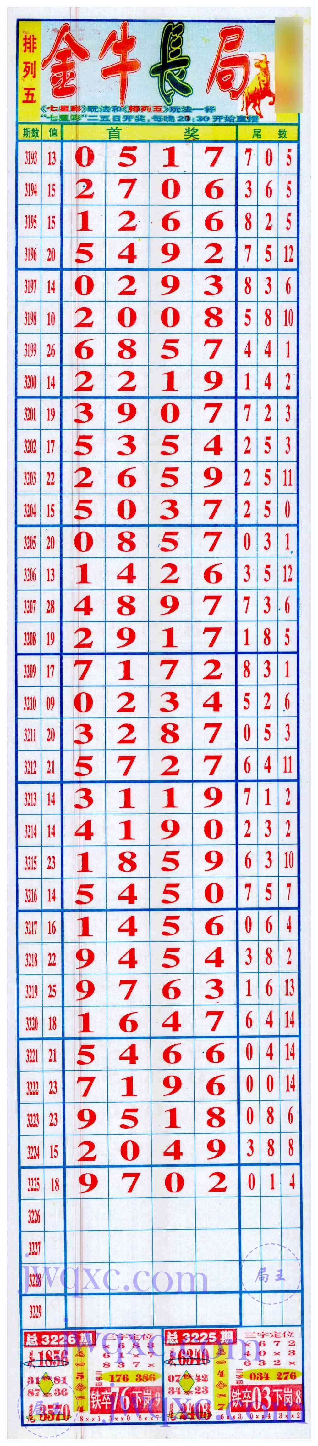 金牛长局