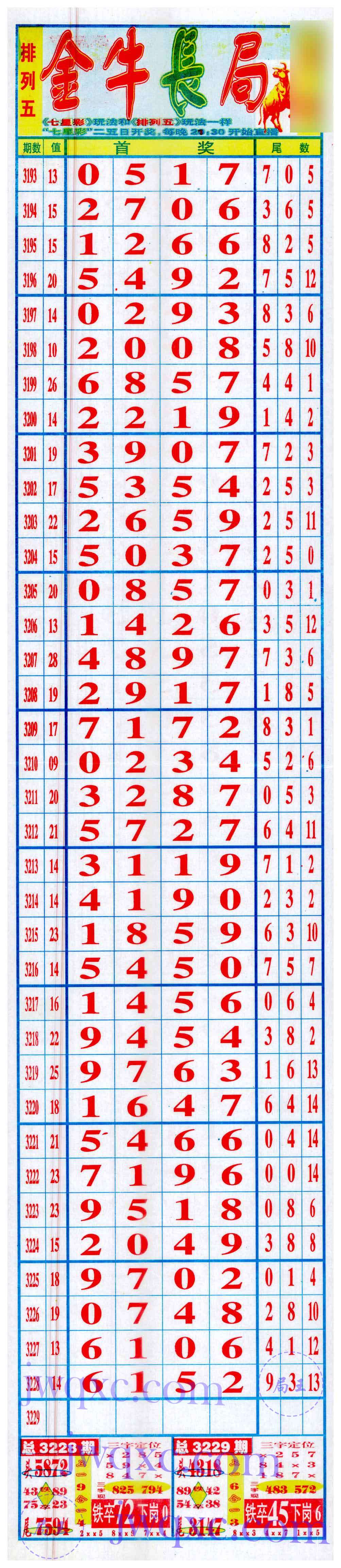 金牛长局