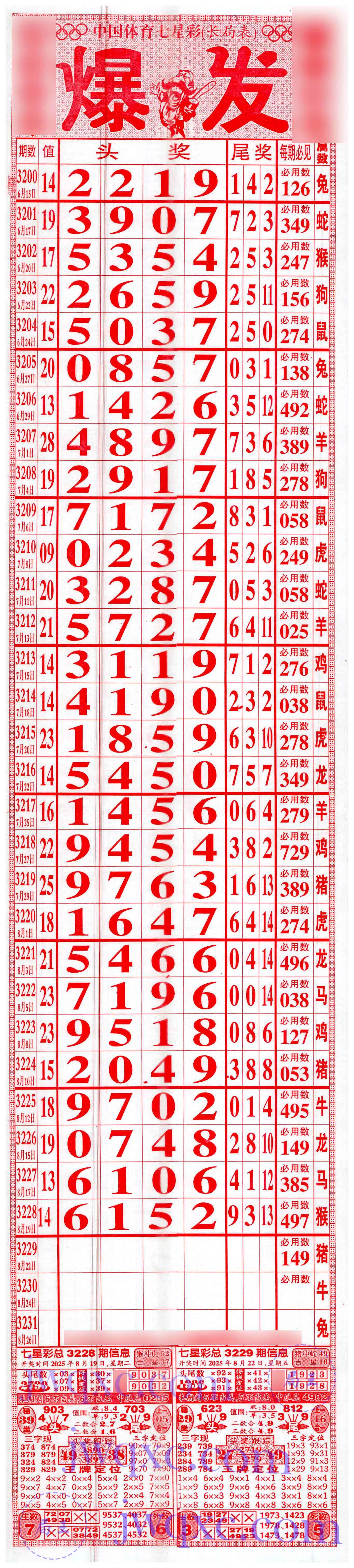 爆发