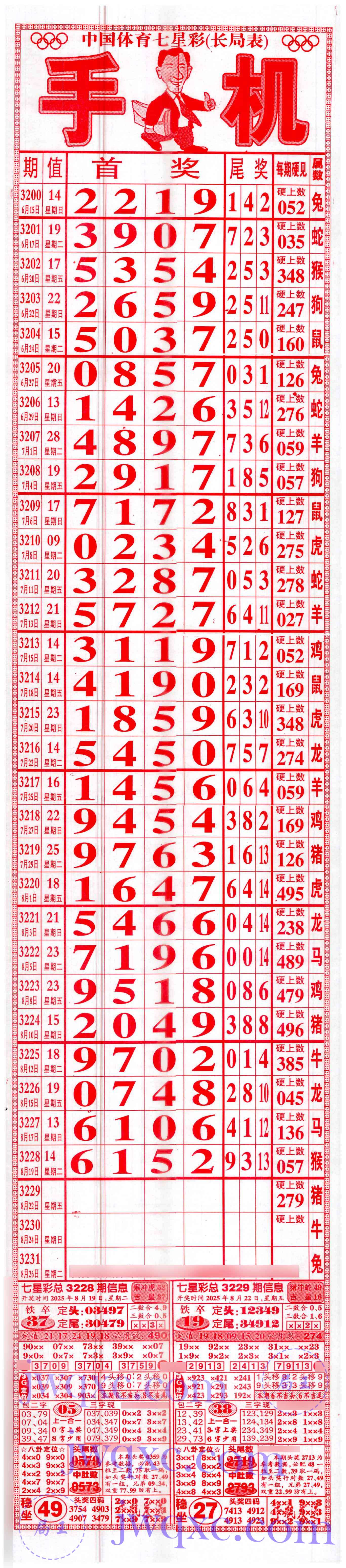 手机