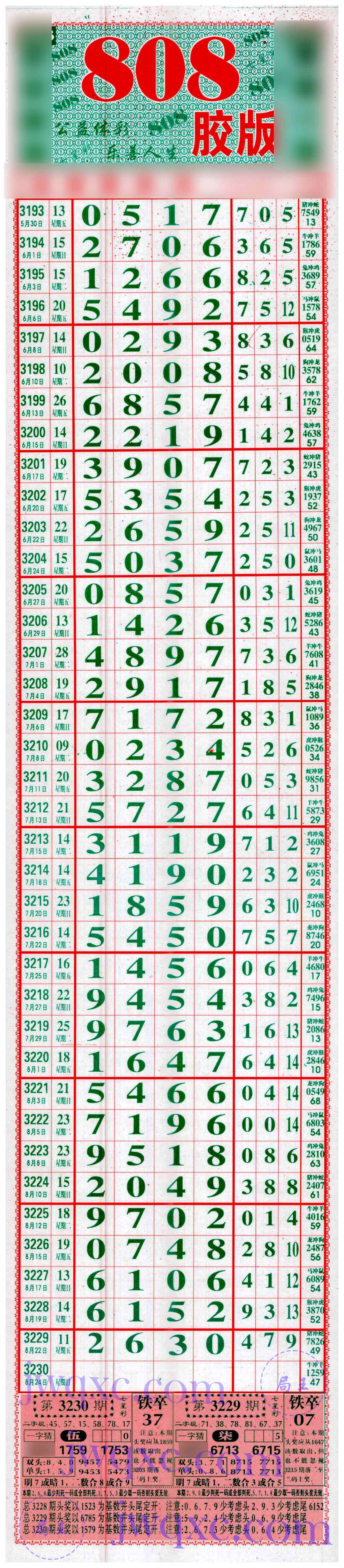 808