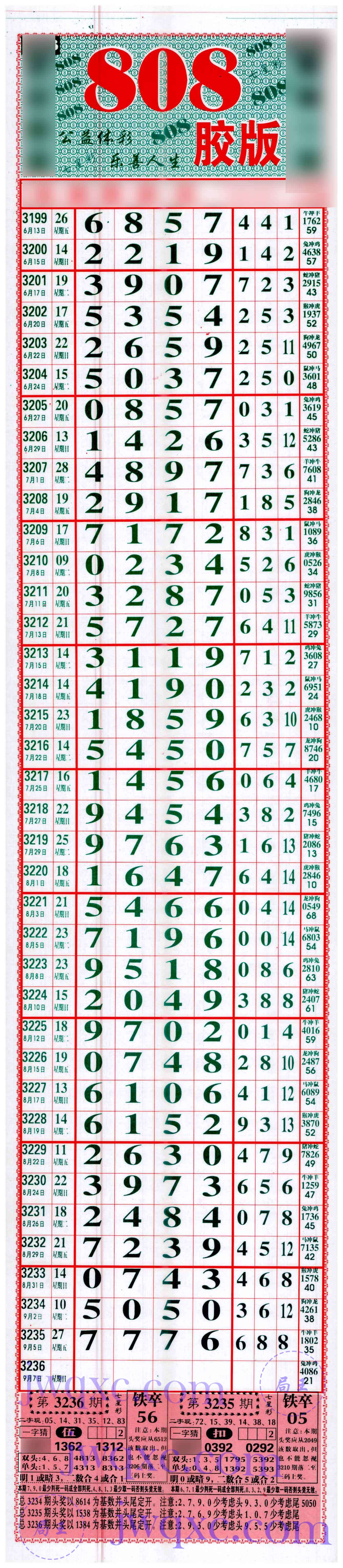 808
