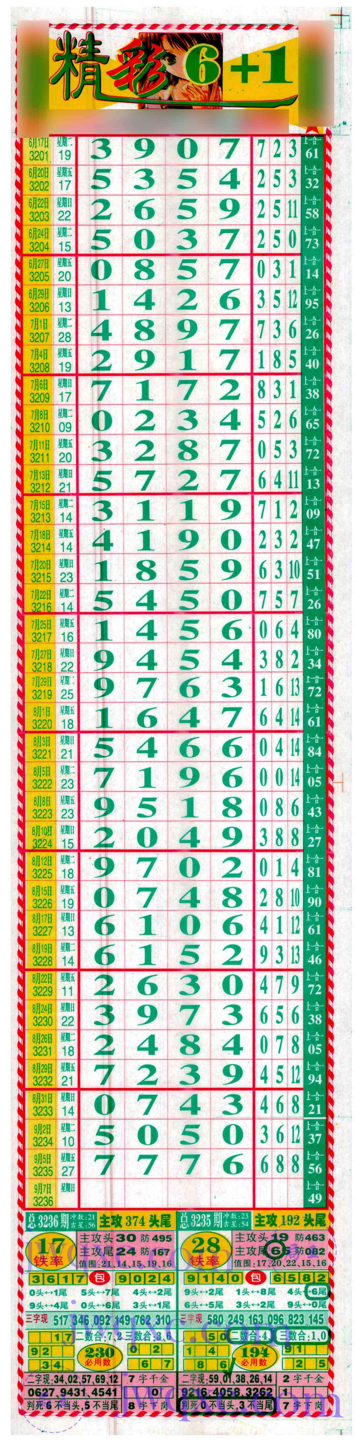 精彩6+1