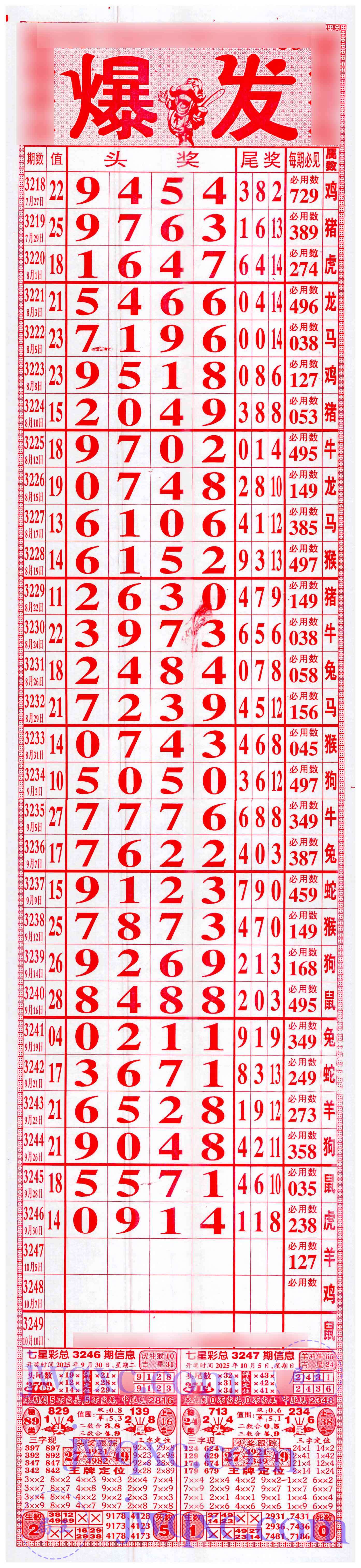 爆发