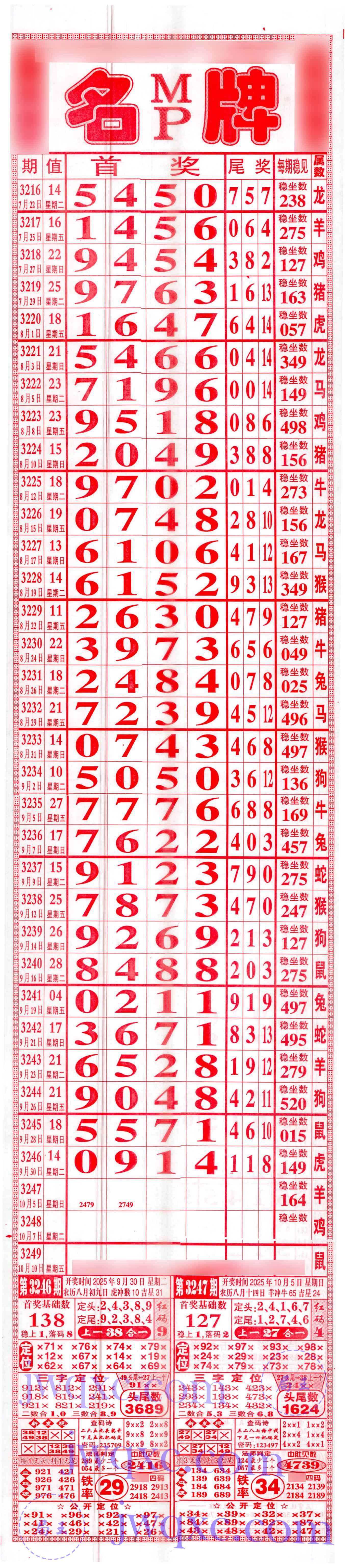 名牌