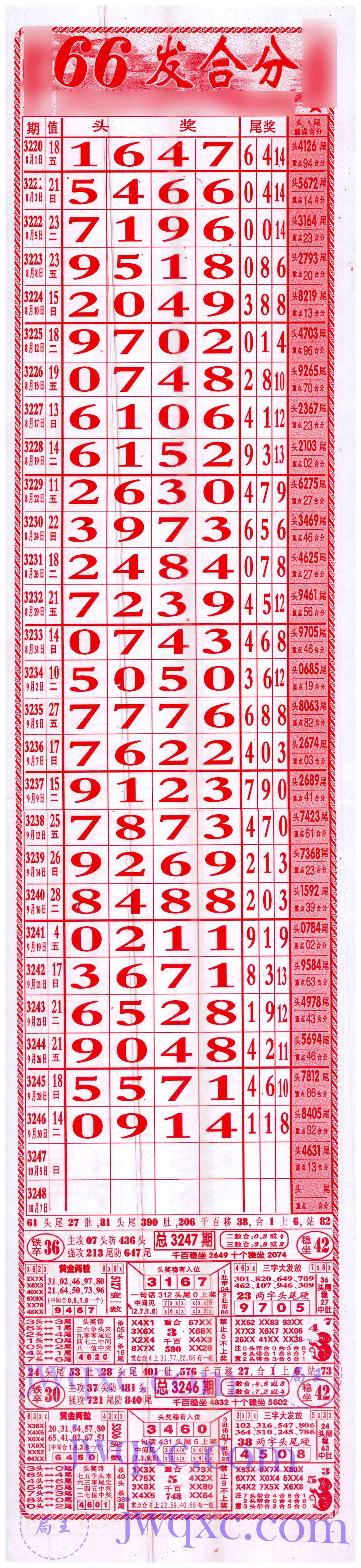 66发合分