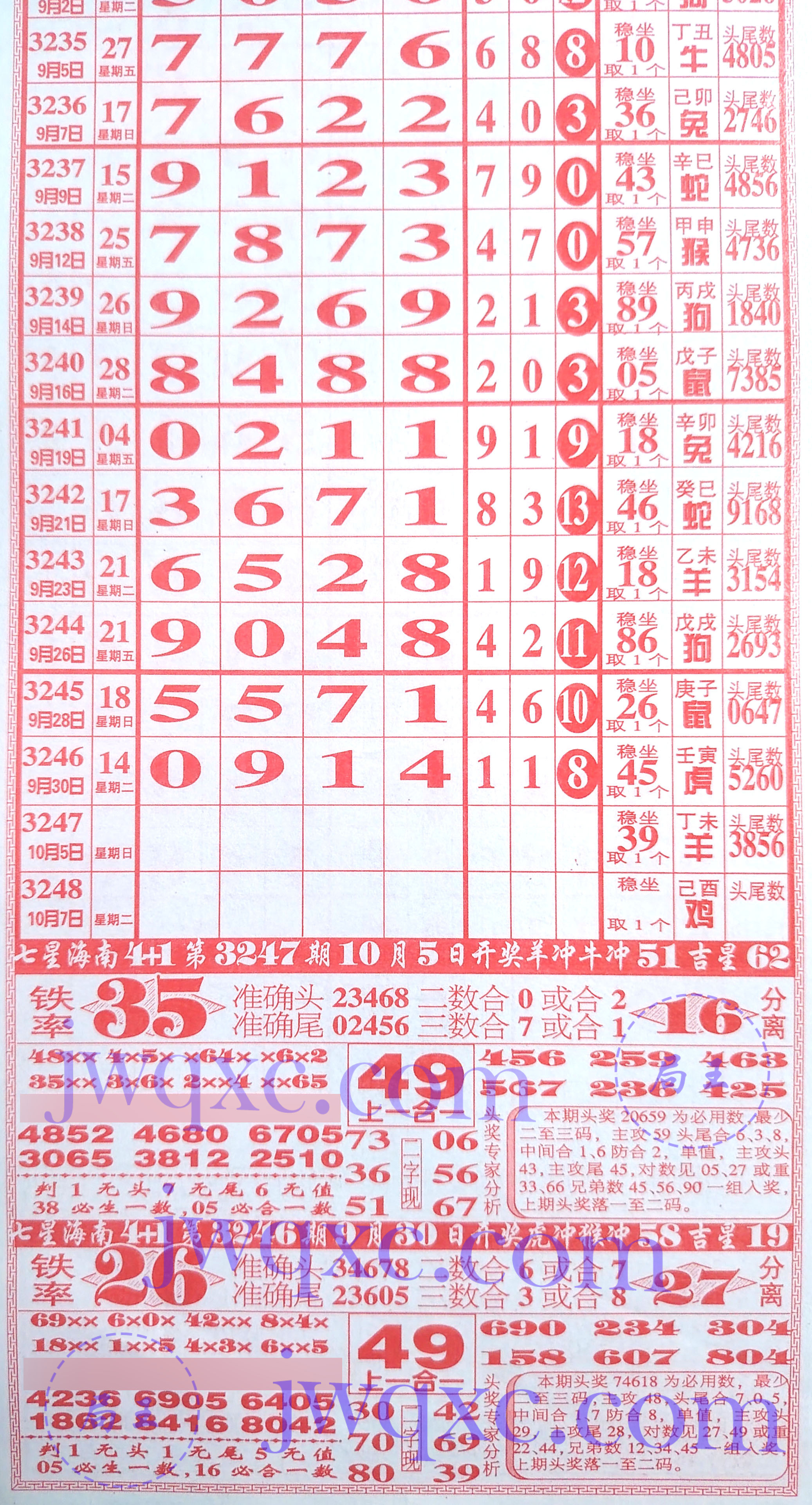 精英头尾长局