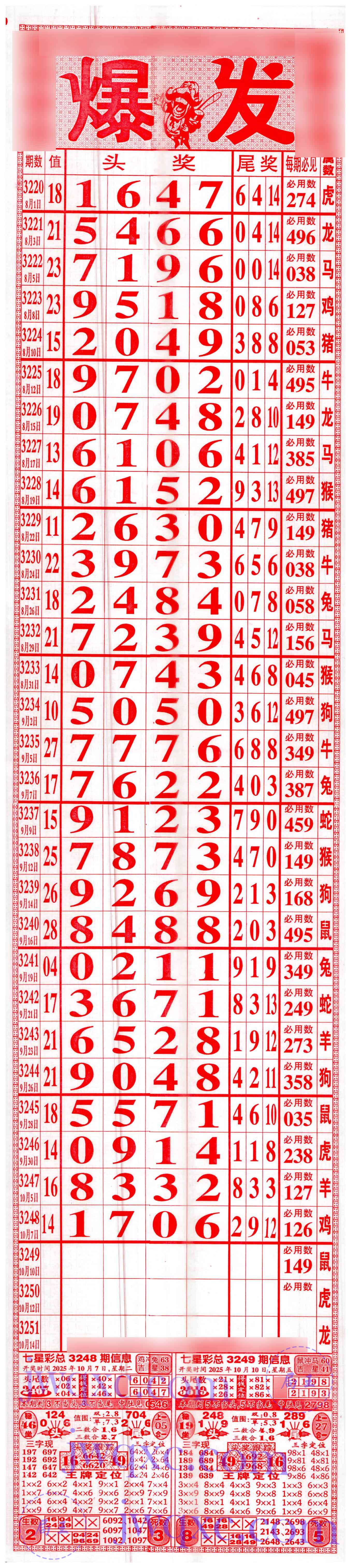 爆发