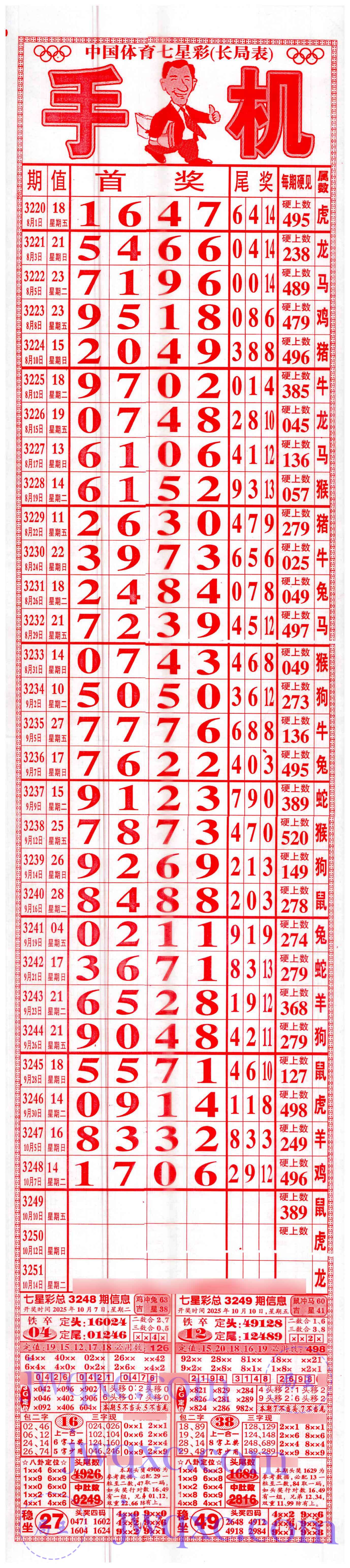 手机