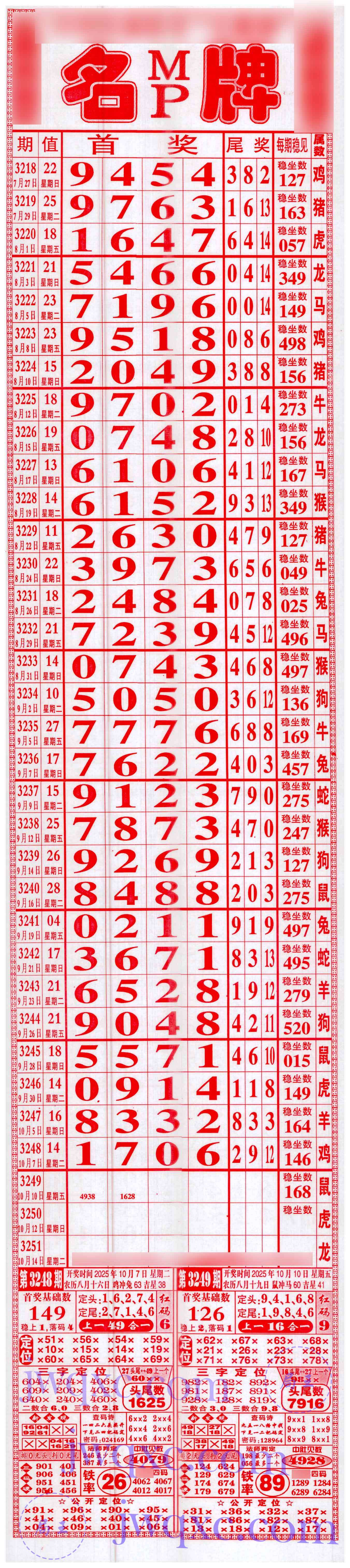 名牌