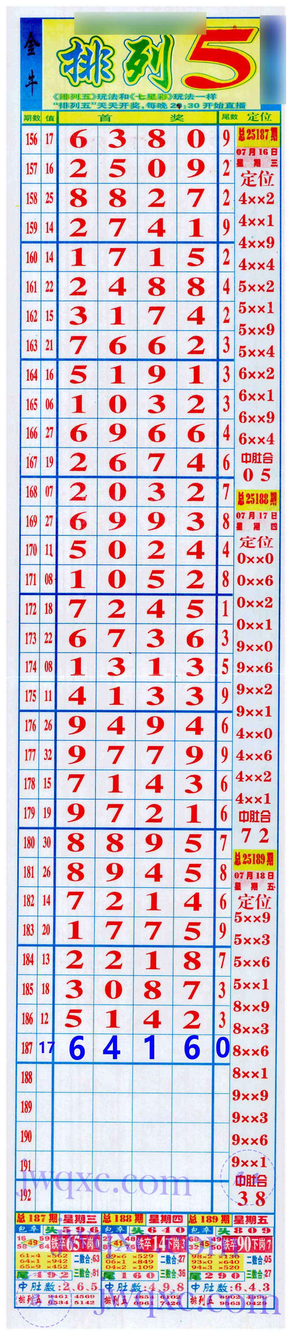 金牛长局