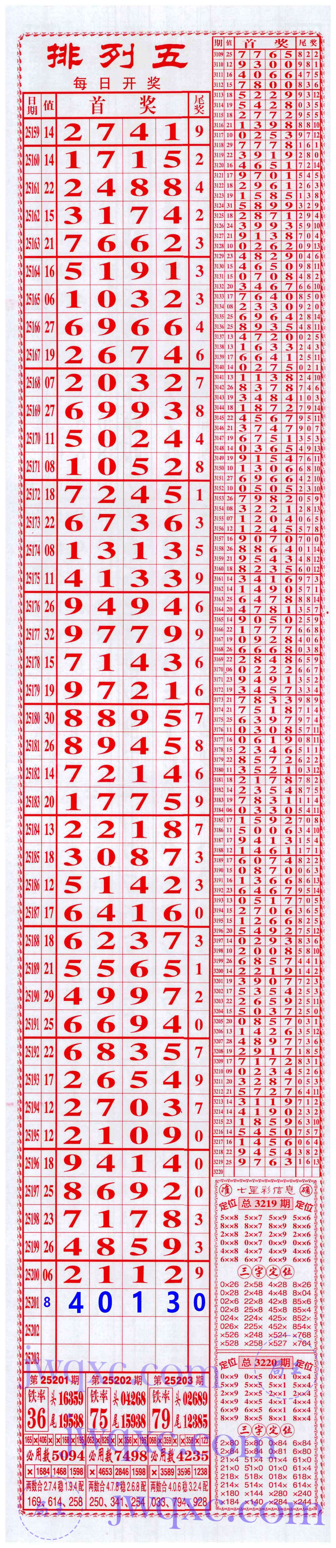 808