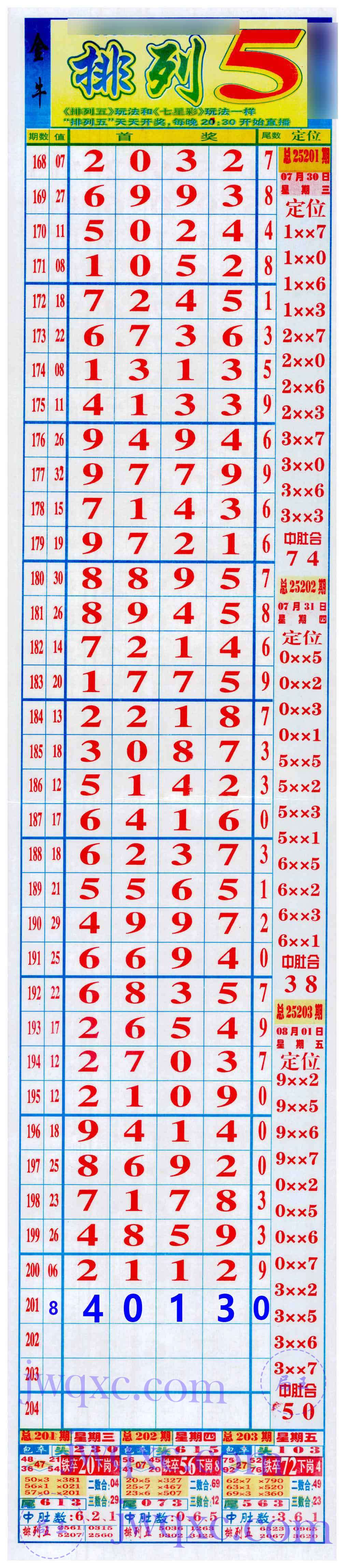 金牛长局