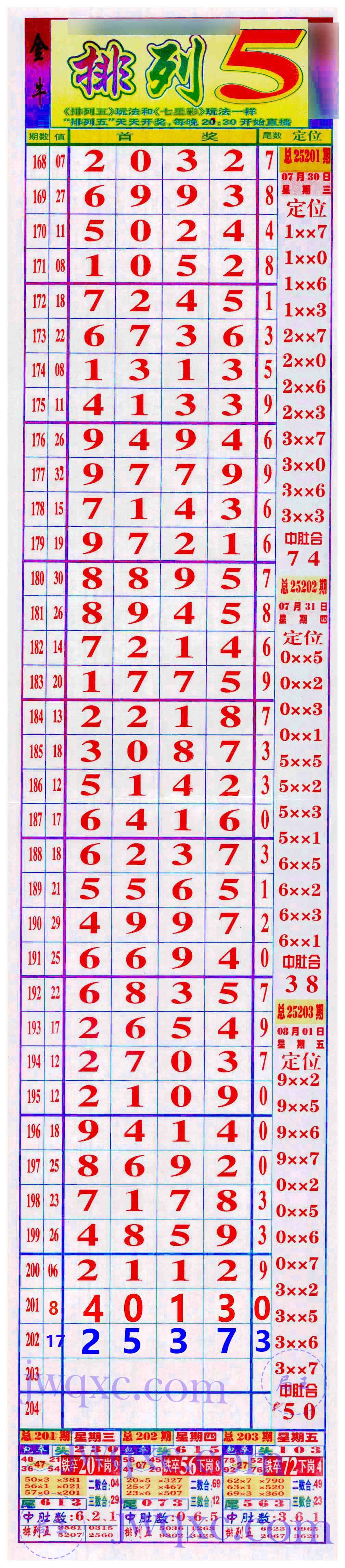 金牛长局