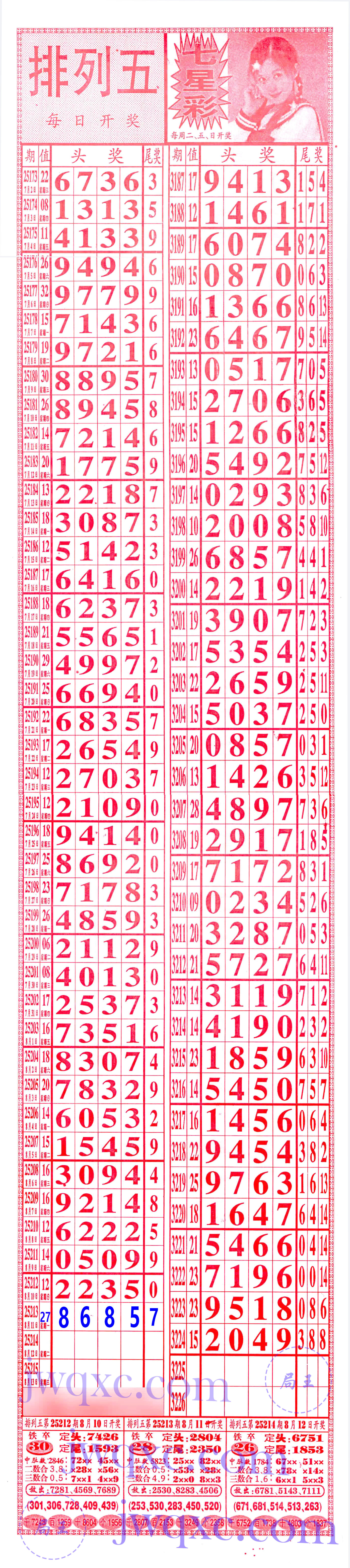 奖王赐福