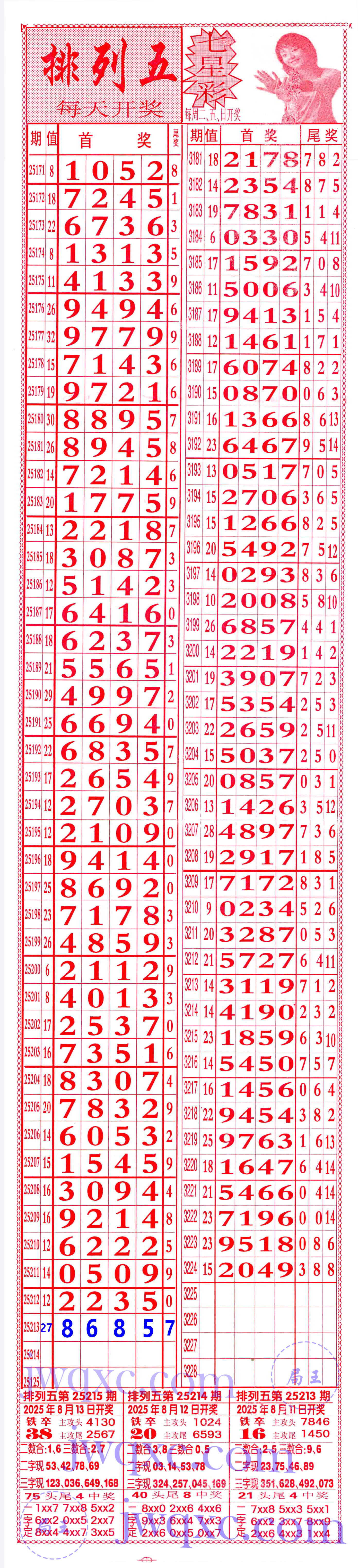利益
