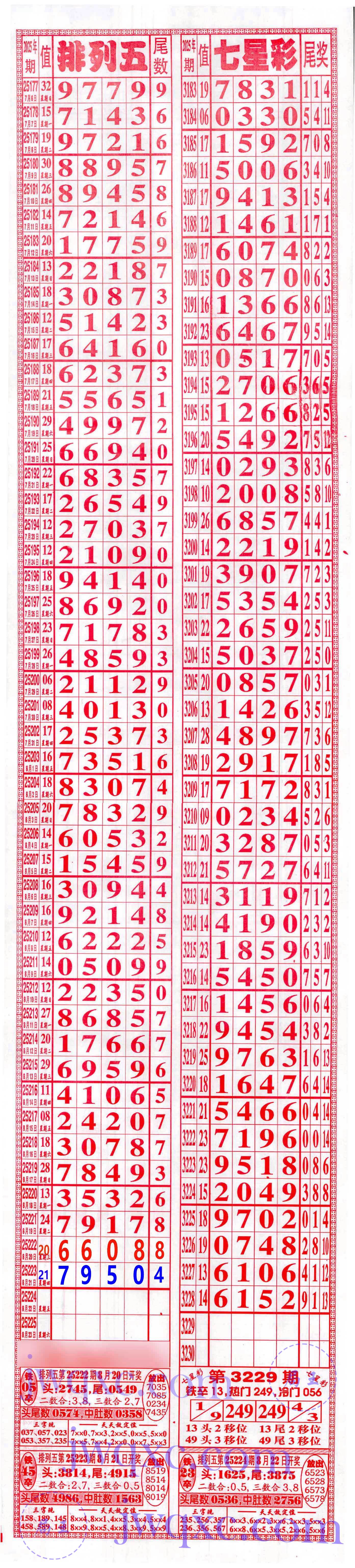七喜