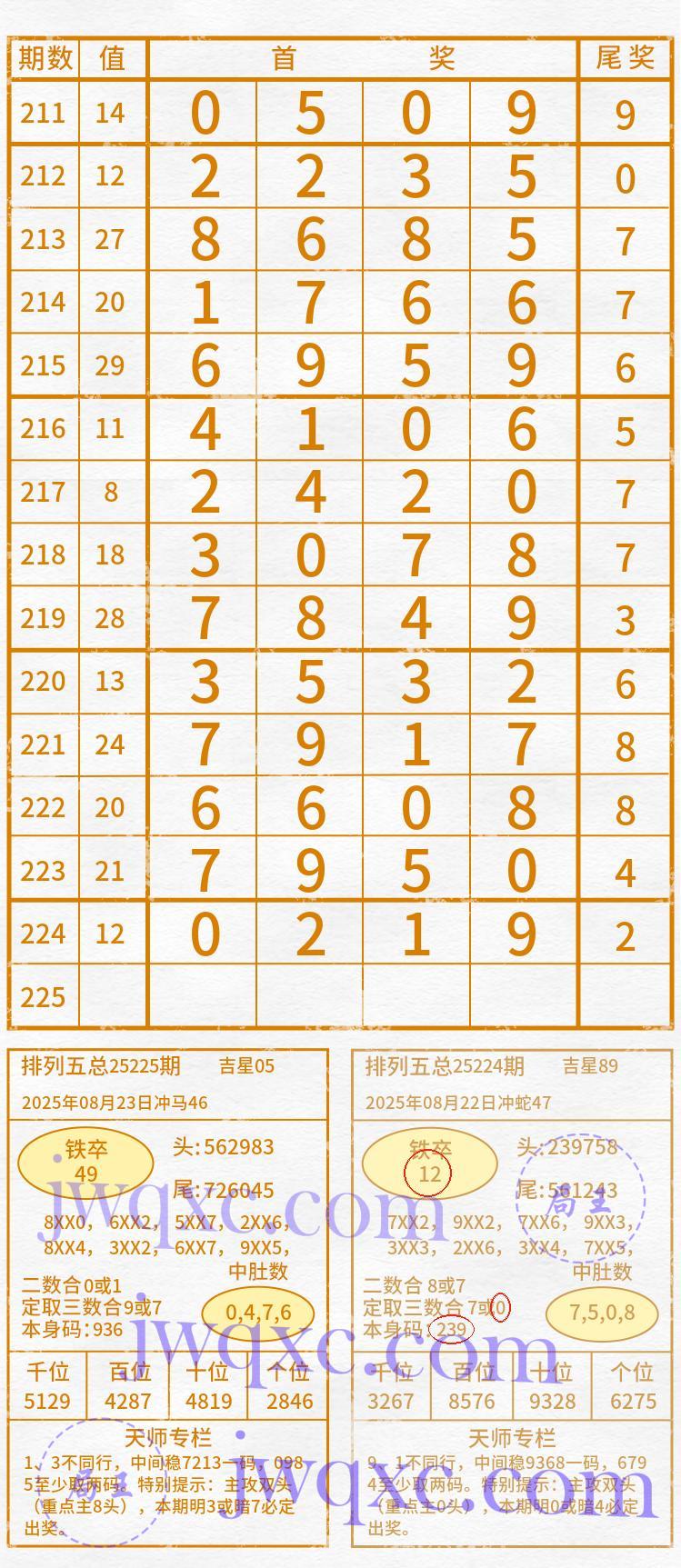天师解码