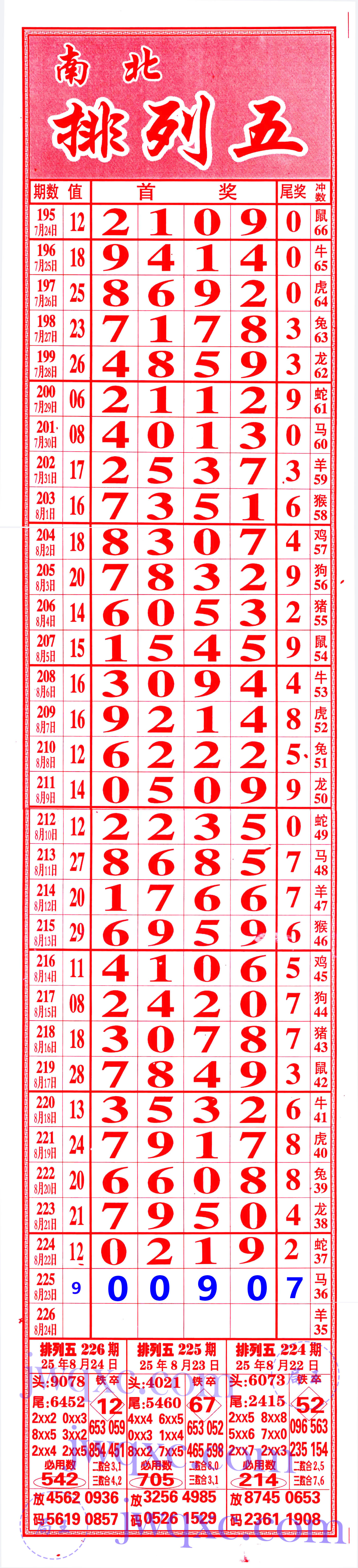 七彩