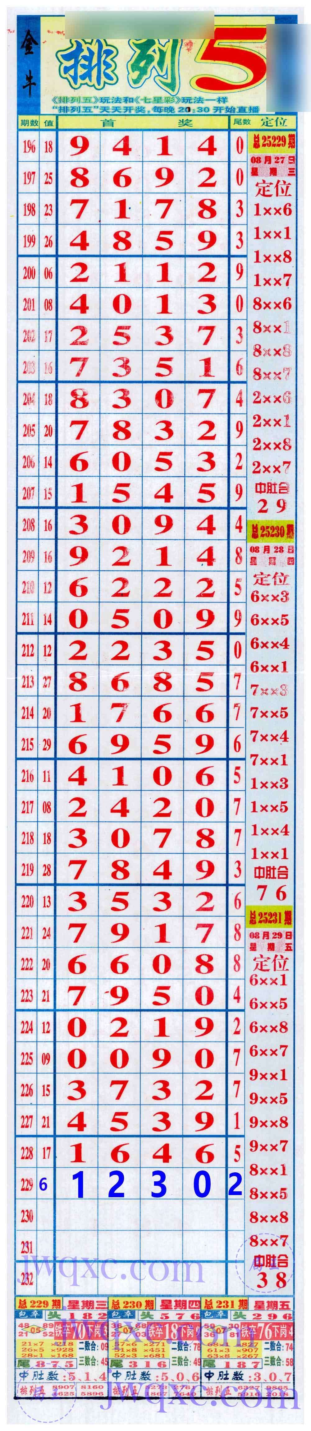 金牛长局