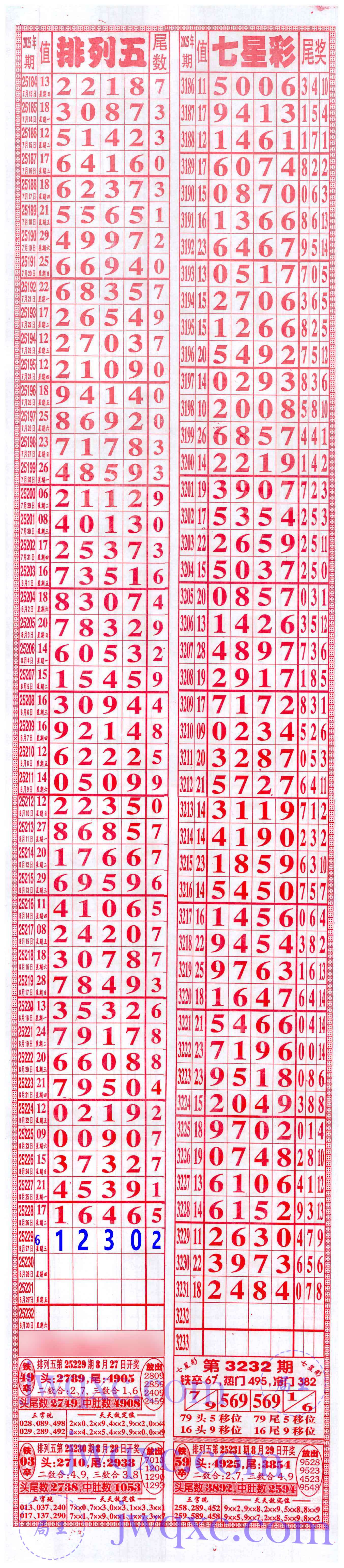 七喜