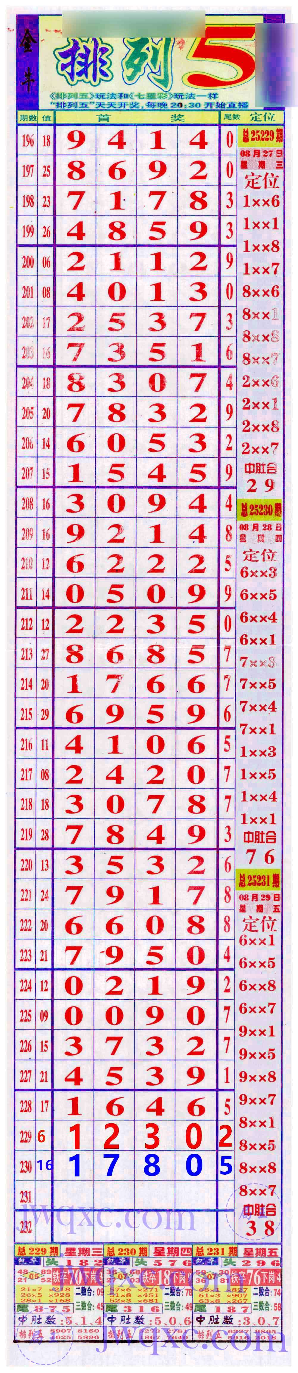 金牛长局
