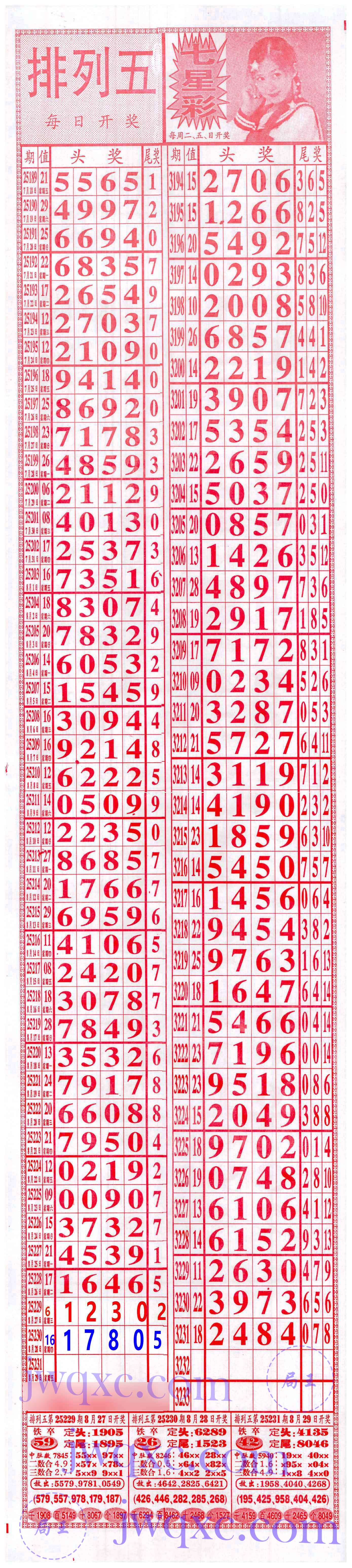 奖王赐福