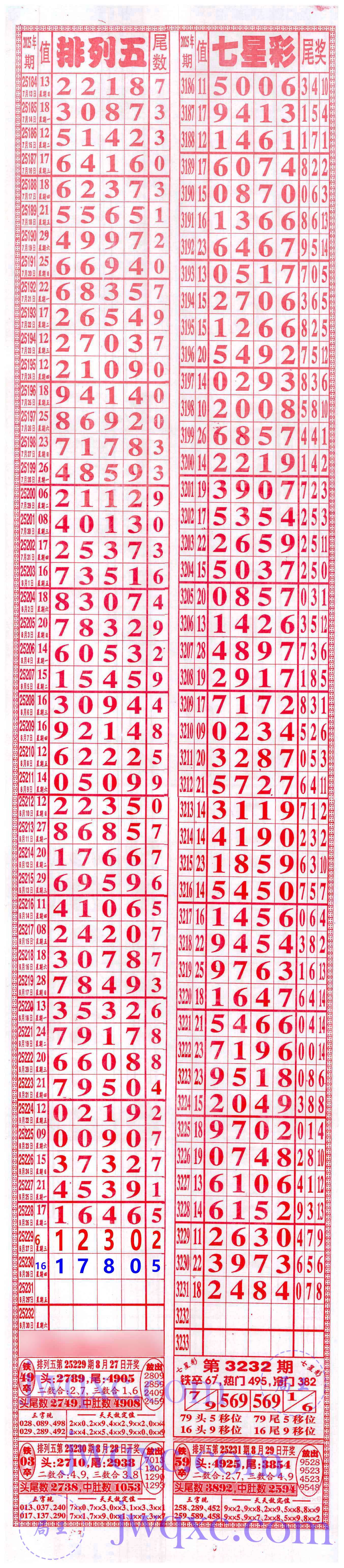七喜