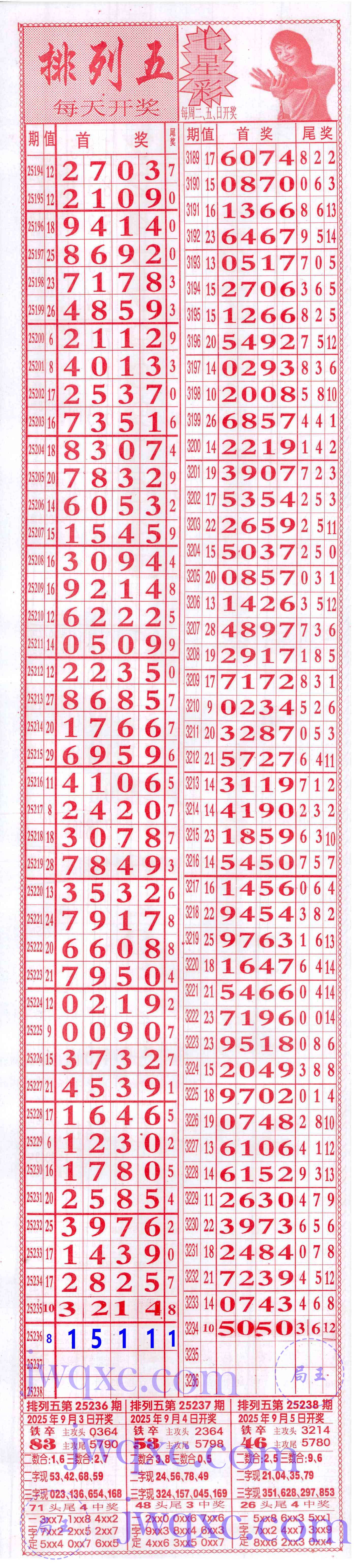 66发合分