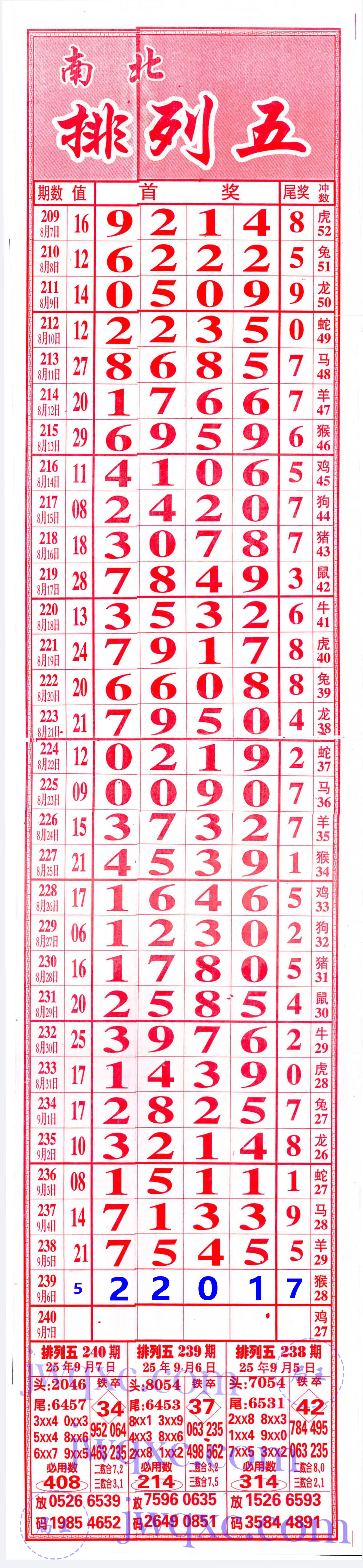 七彩