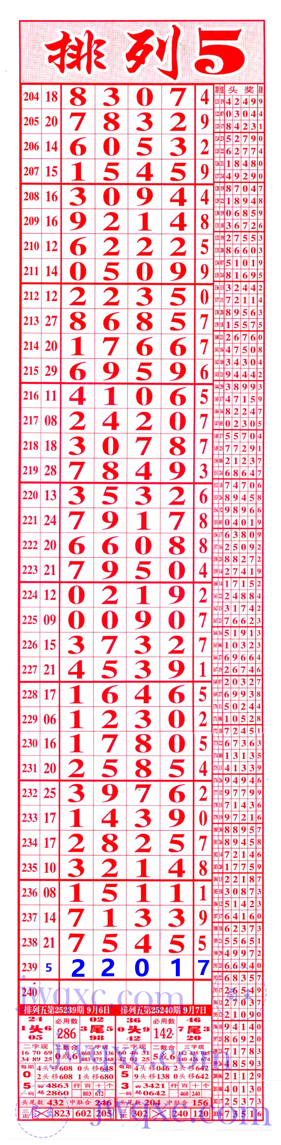 精彩6+1