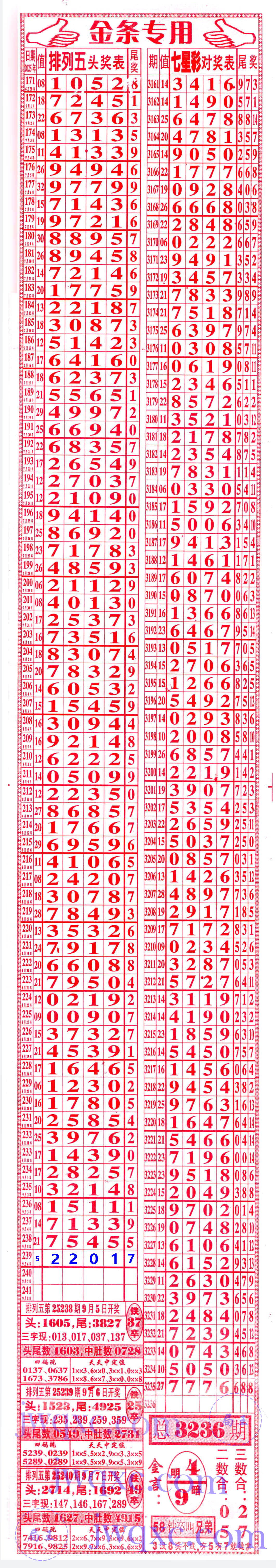 金条