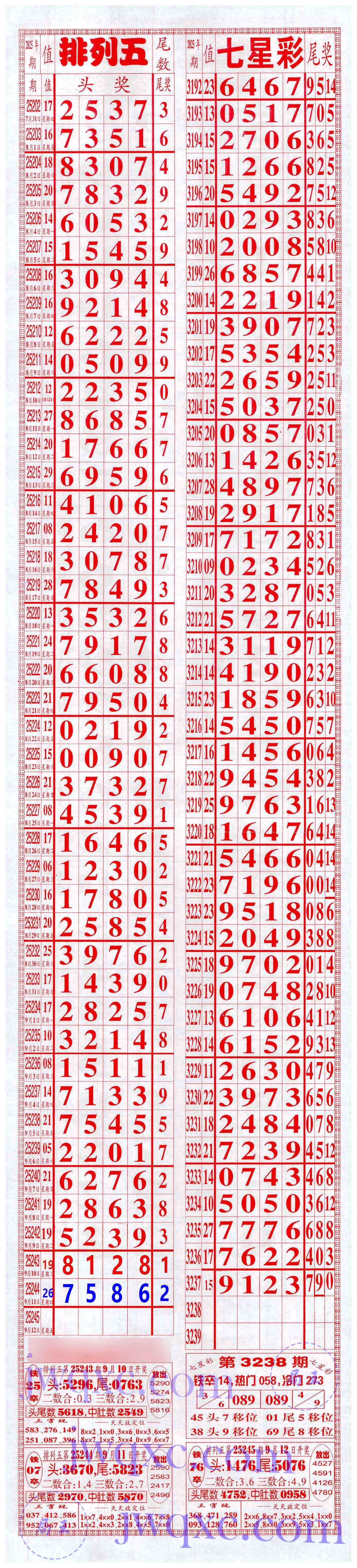 七喜