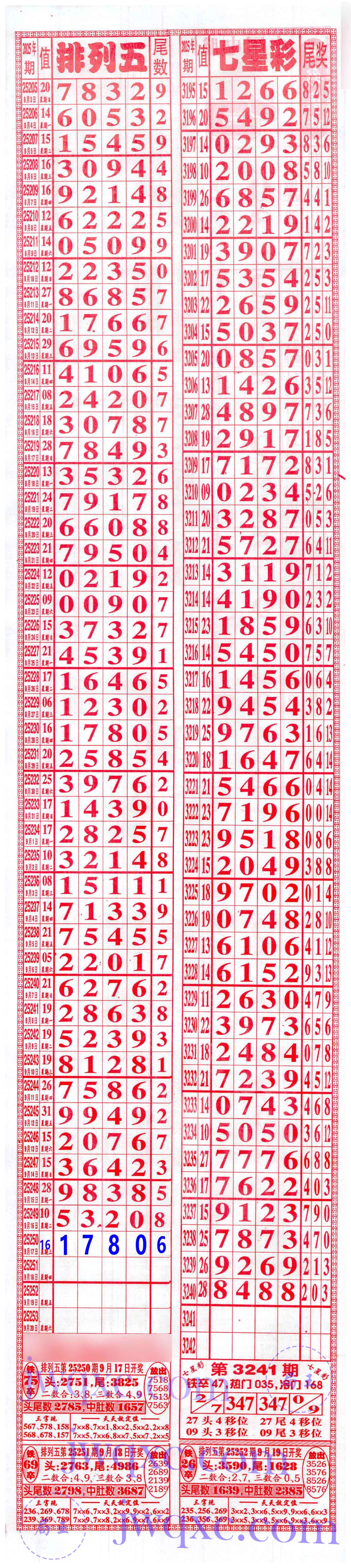 七喜